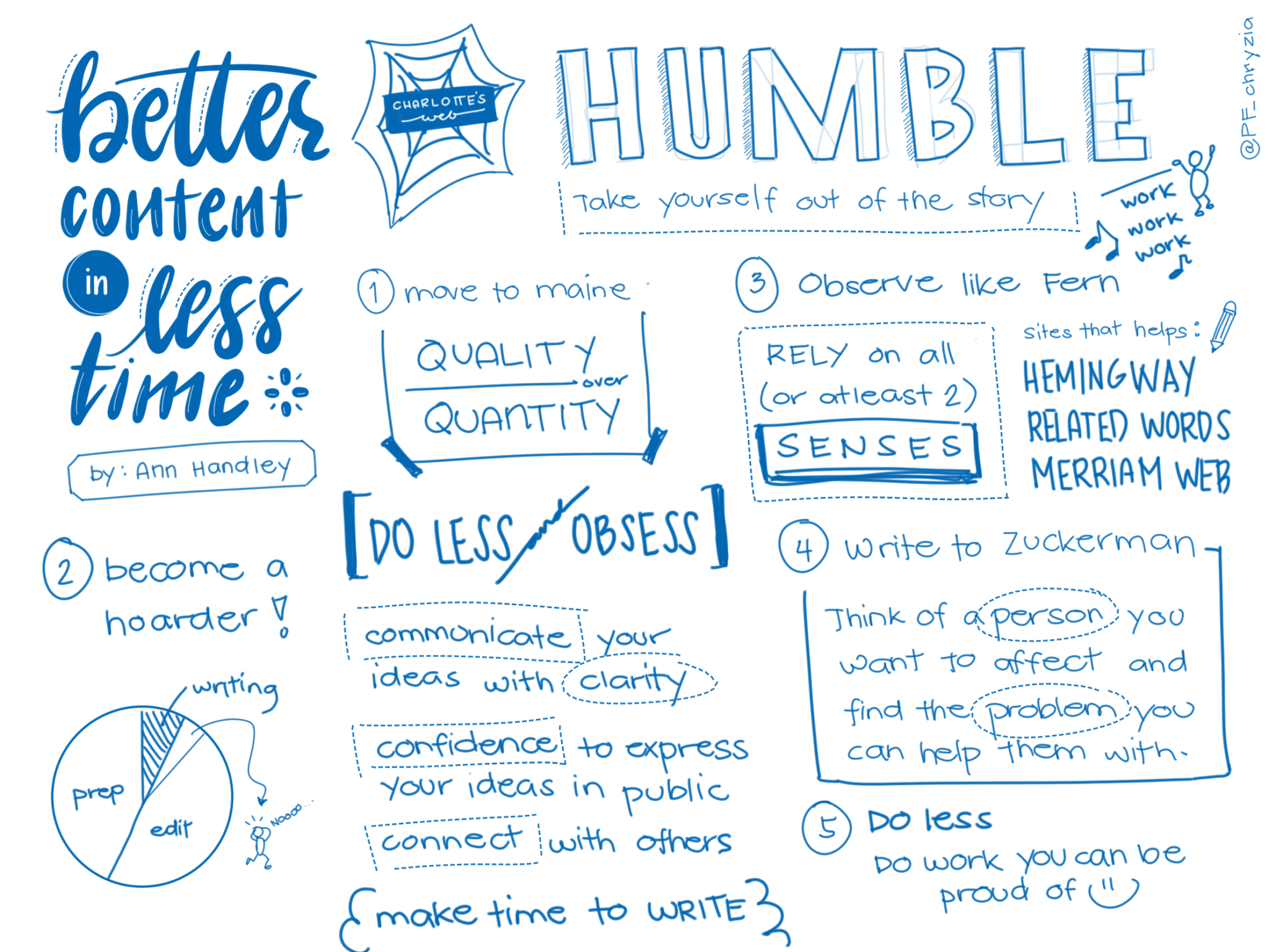 Better Content Less Time sketch note
