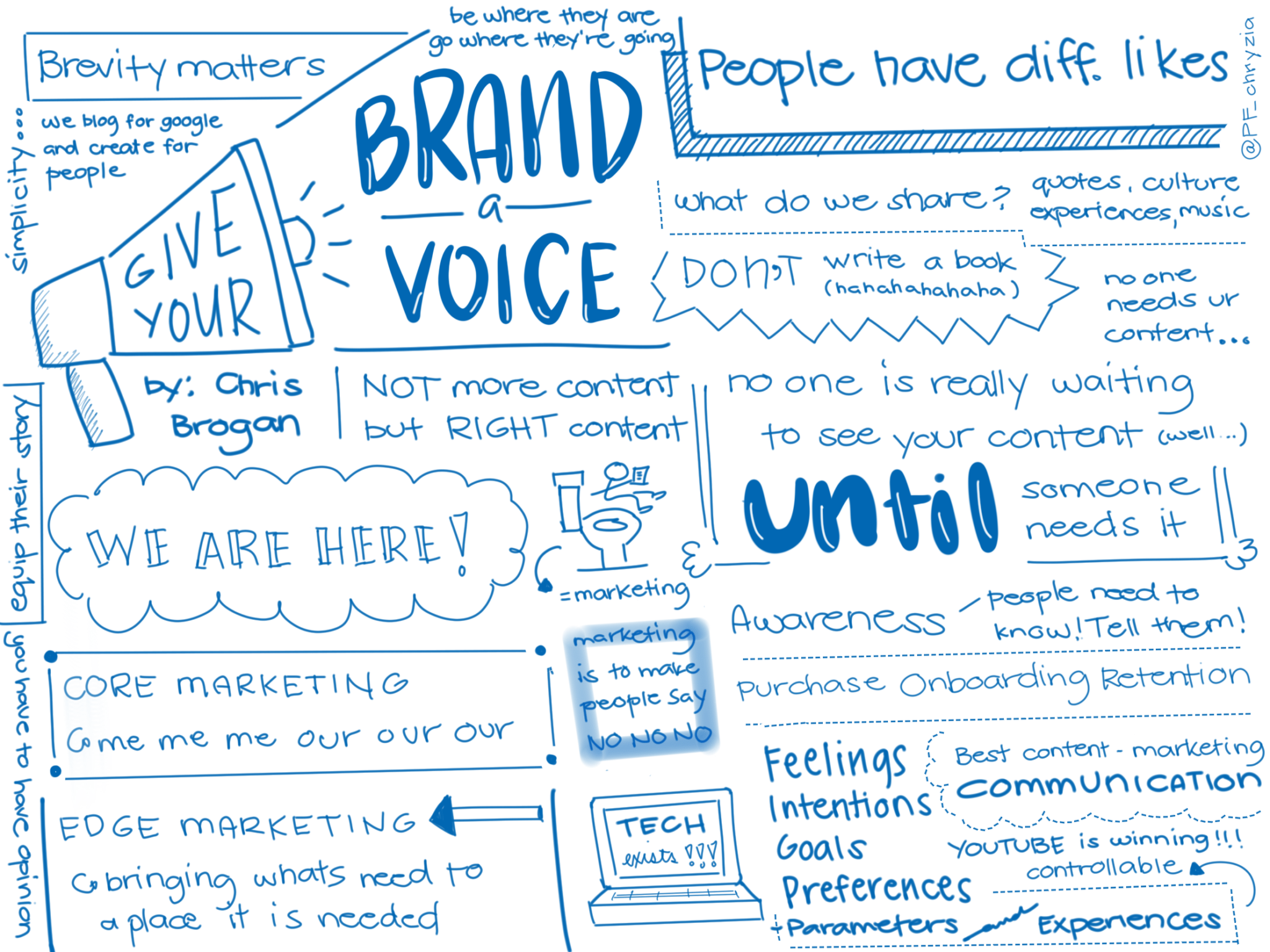 Brand of Voice sketch notes