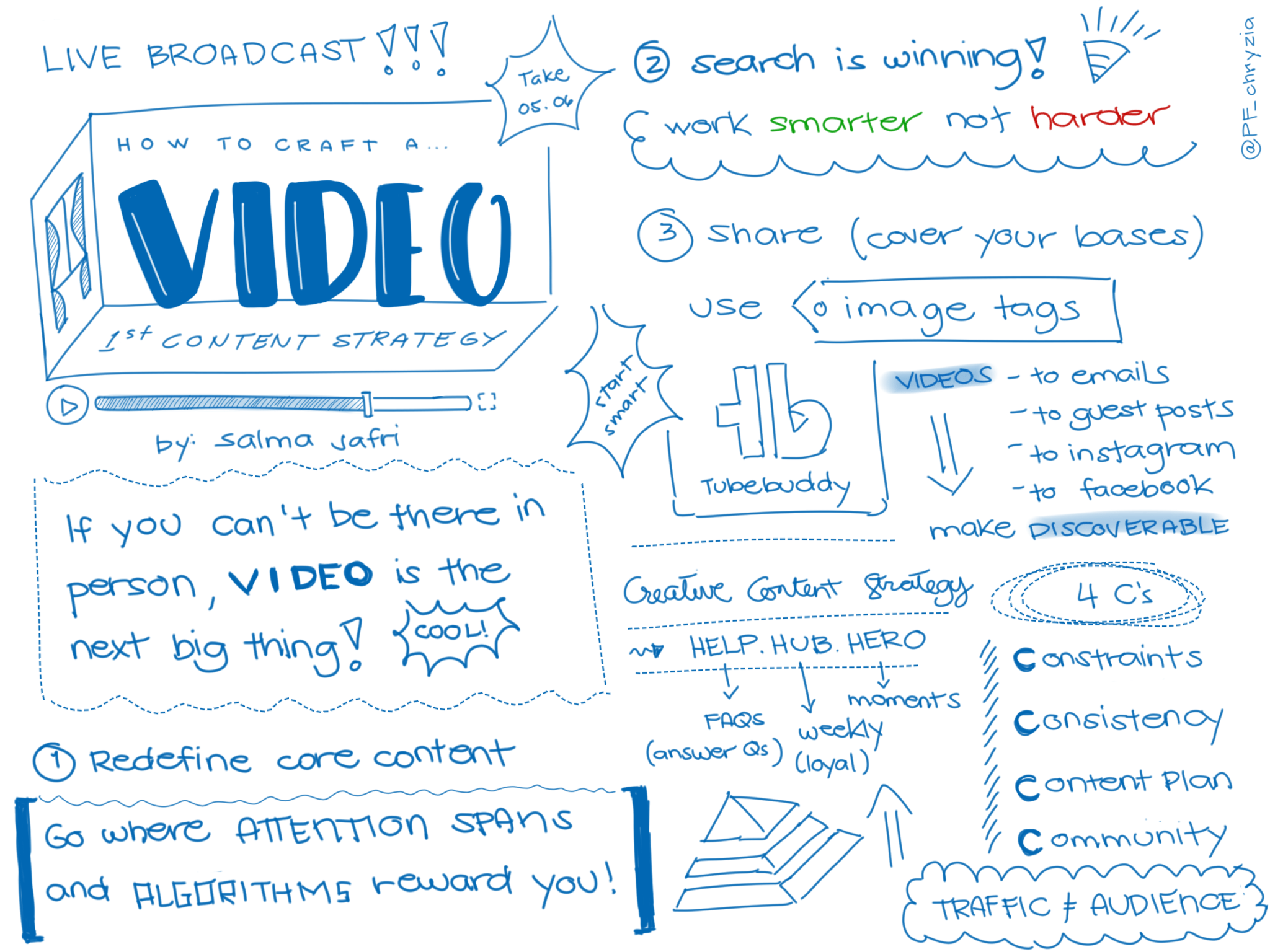 How To Craft A Video sketch note