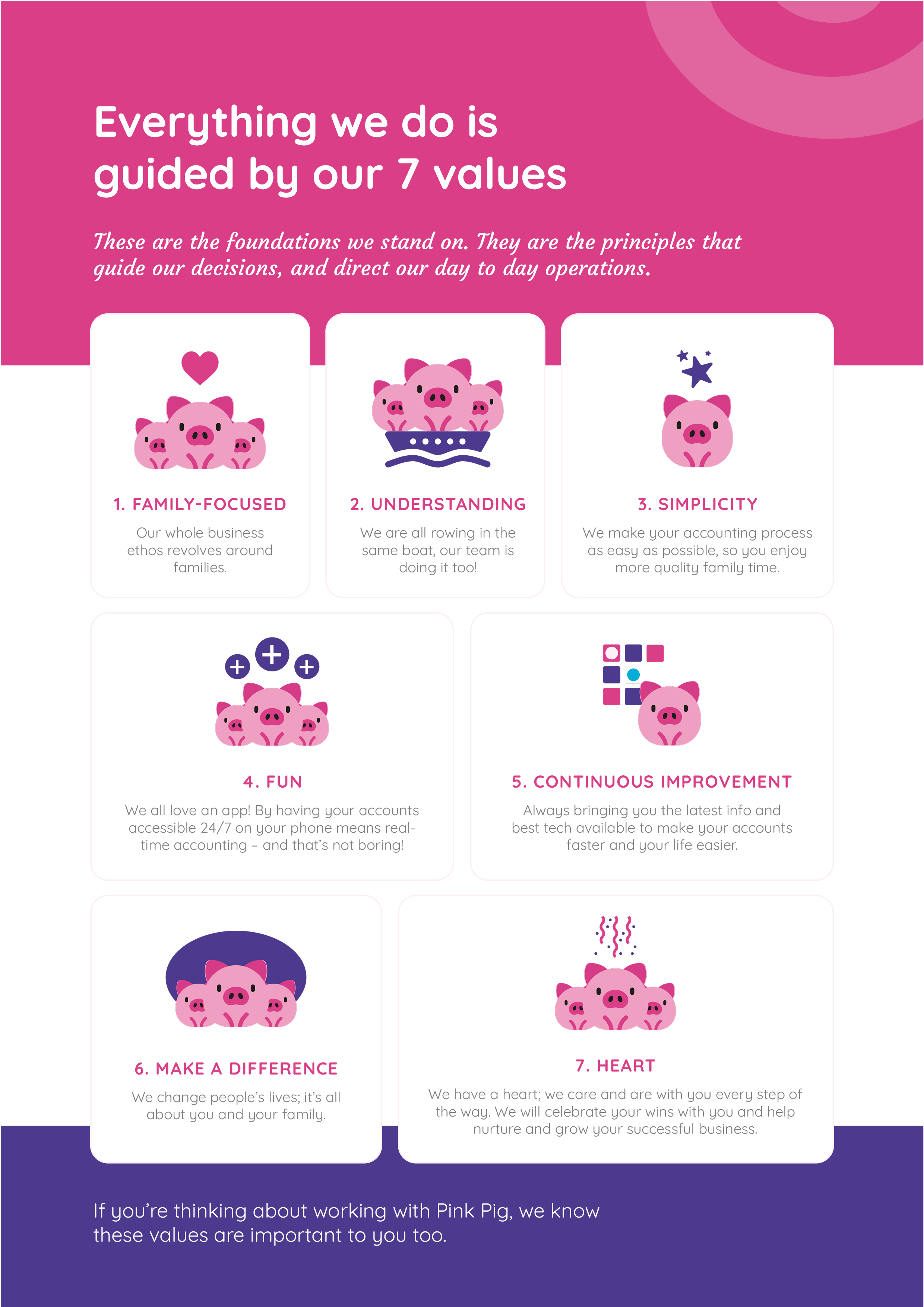 pink pig financials pig icons with descriptive values icons