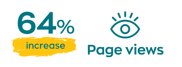 64% increase in page views icon
