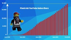 Youtube Subscribers graph