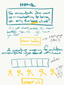 green and yellow sketch of website homepage
