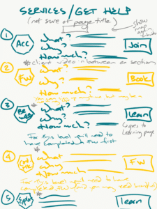 green and yellow sketch of website services page