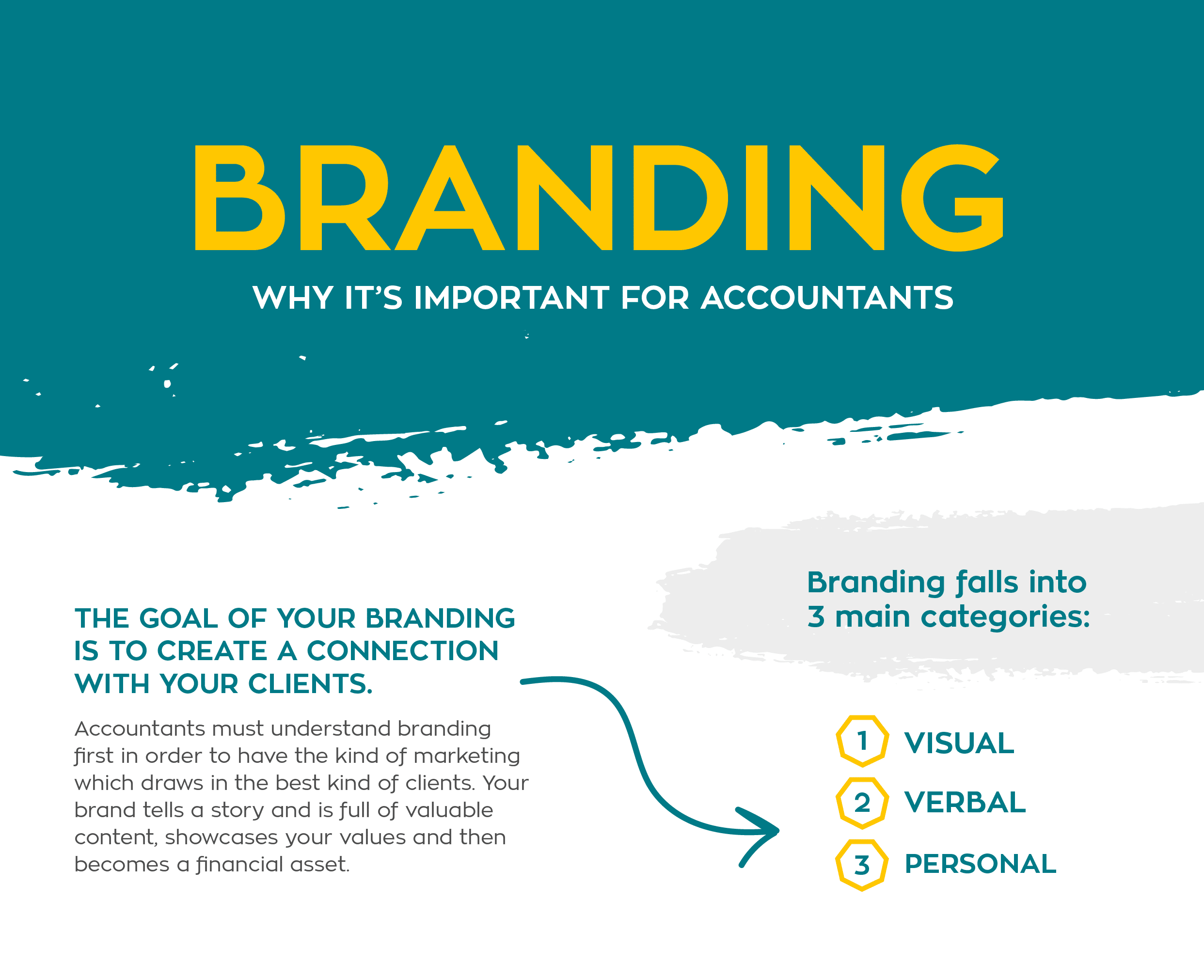 A visual guide to why branding is important for accountants