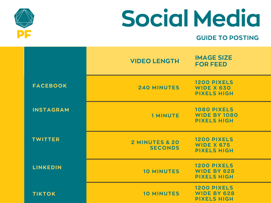 PF-Social Media Guide to posting Grid