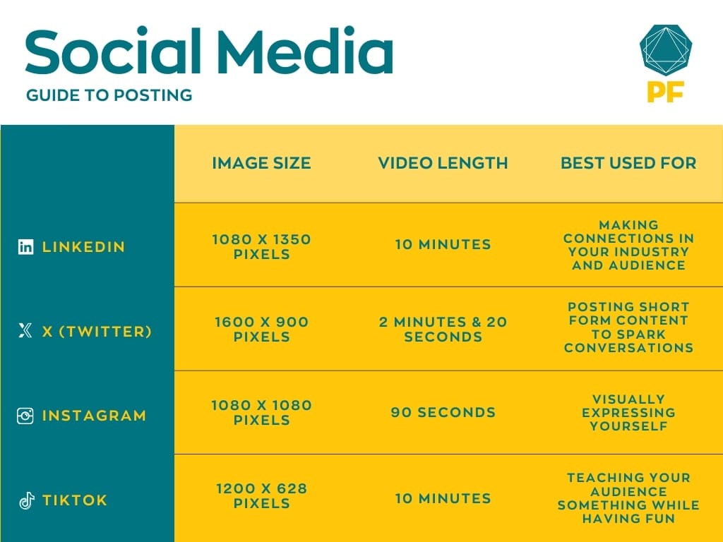 Social Media Guide to posting - PF